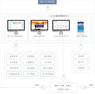 智慧景区票务系统 定制开发软件助力景区智能化升级